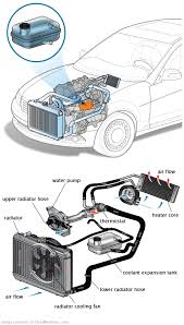 See U2424 repair manual